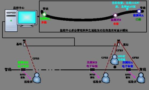 祁阳县巡更系统八号