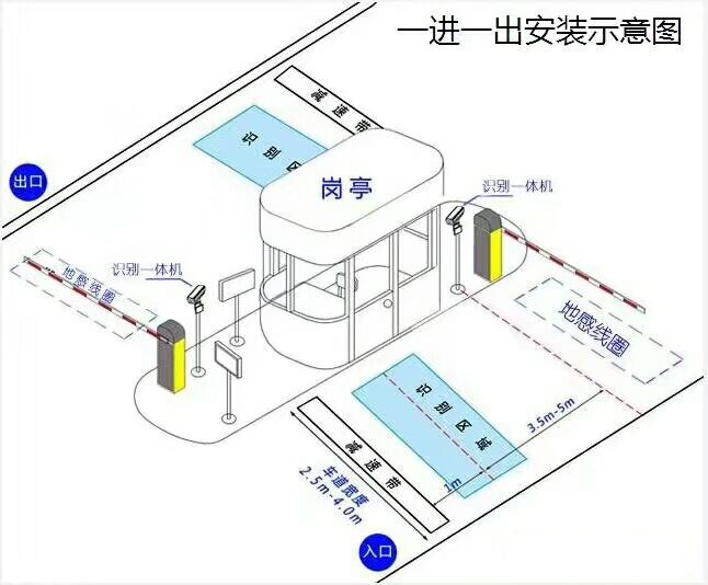 祁阳县标准车牌识别系统安装图