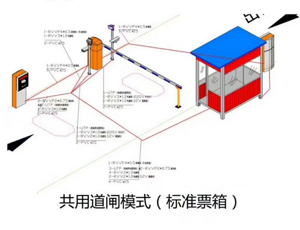 祁阳县单通道模式停车系统