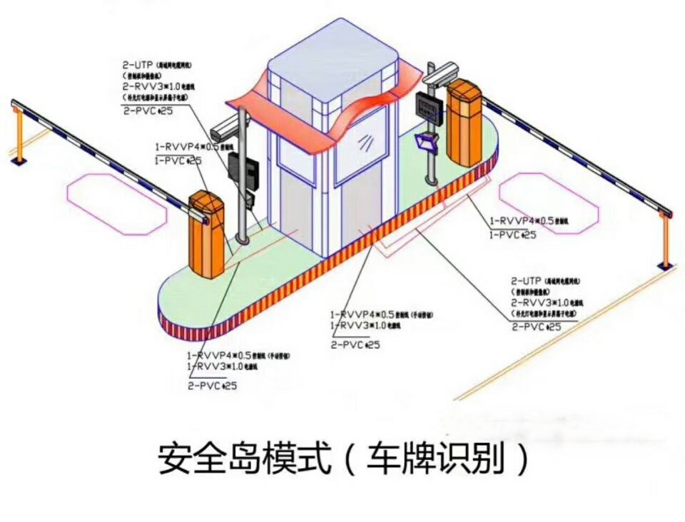 祁阳县双通道带岗亭车牌识别