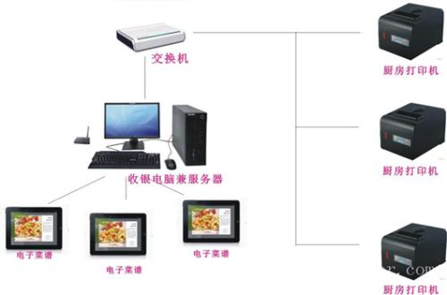 祁阳县收银系统六号