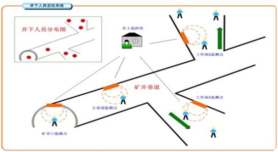 祁阳县人员定位系统七号