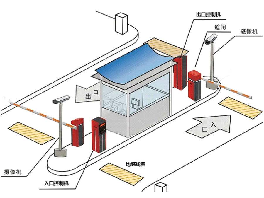 祁阳县标准双通道刷卡停车系统安装示意